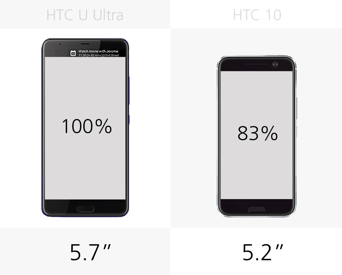 Display size