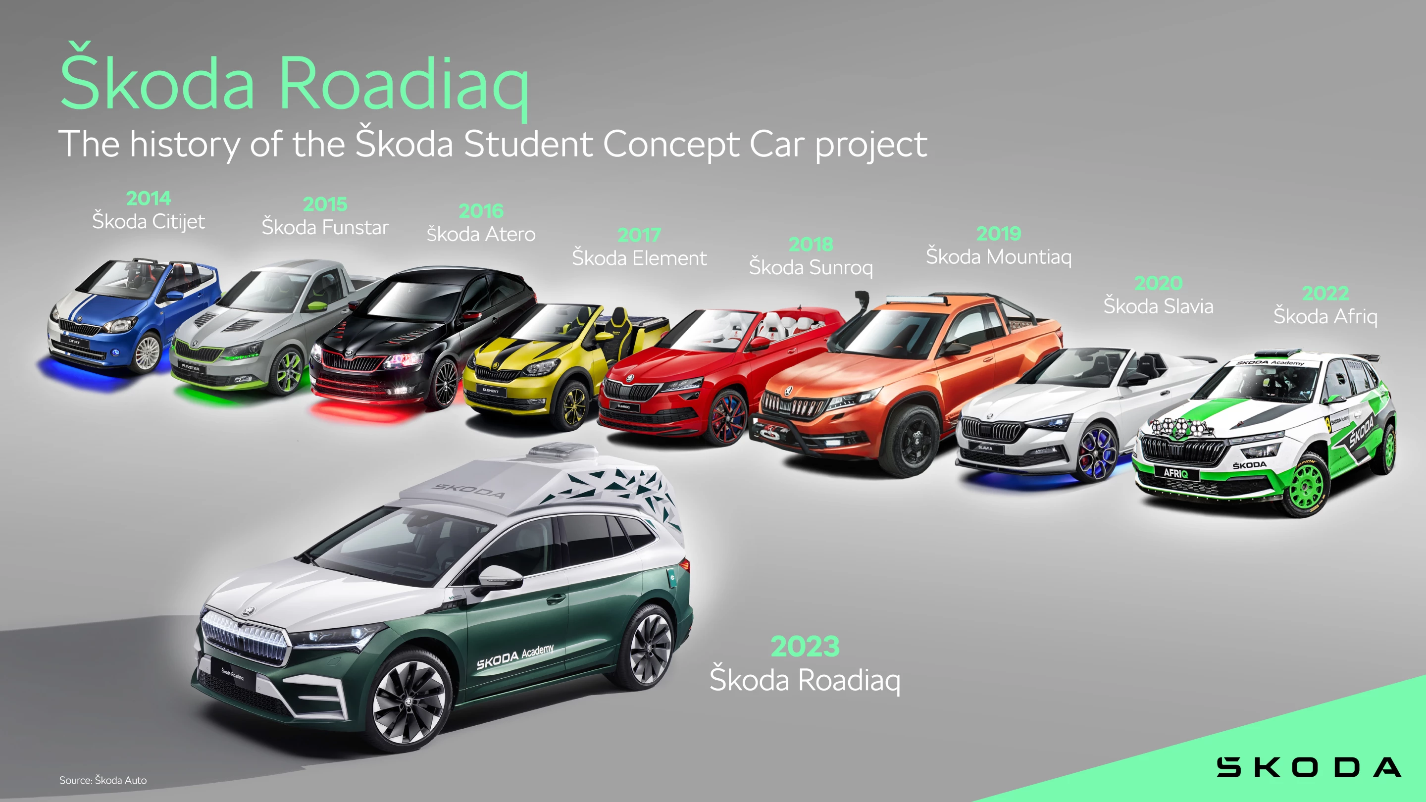 The Roadiaq should be the 10th car in the Skoda student concept series but a year was missed due to COVID