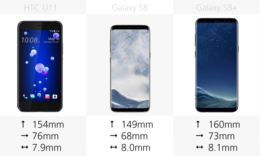 Dimensions