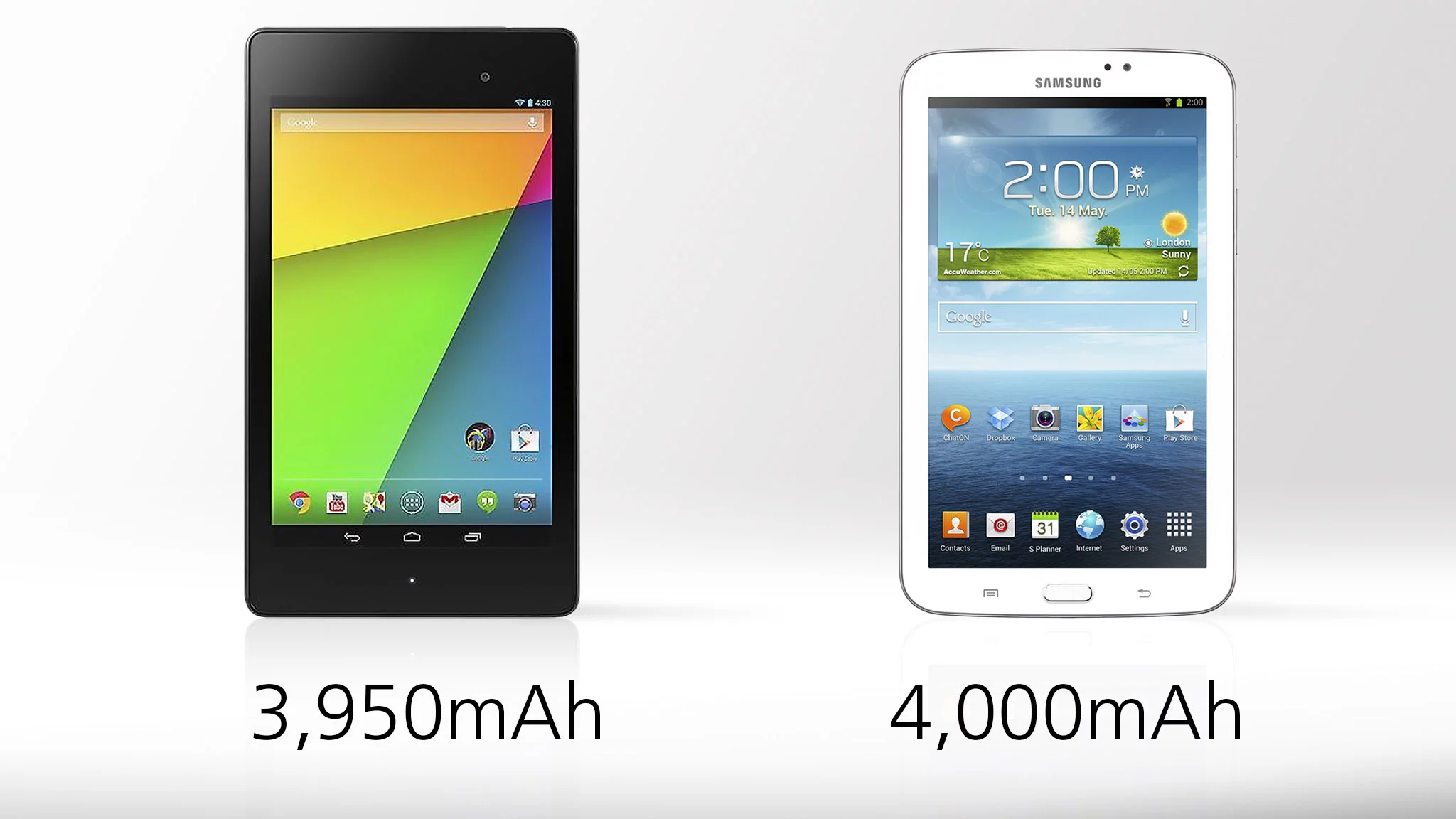 Battery capacities are almost equal, but we'll have to wait for the verdict on actual battery life