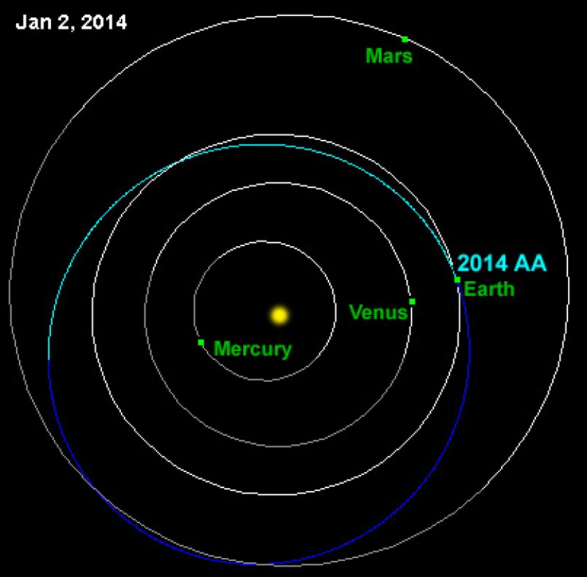 The orbit of Asteroid 2014AA (Photo: Catalina Sky Survey)