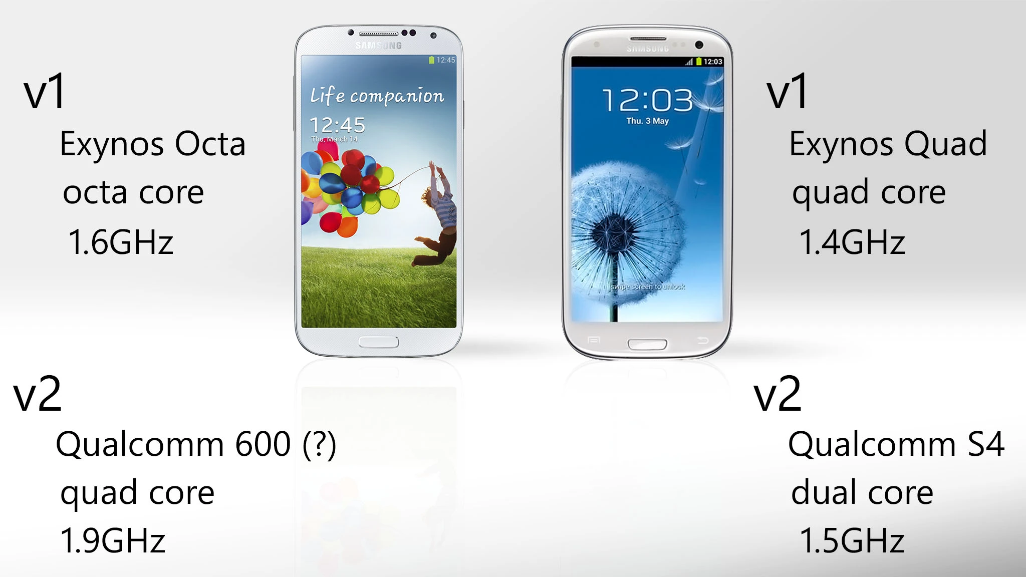 Two phones, four different processors (it varies depending on where you live)