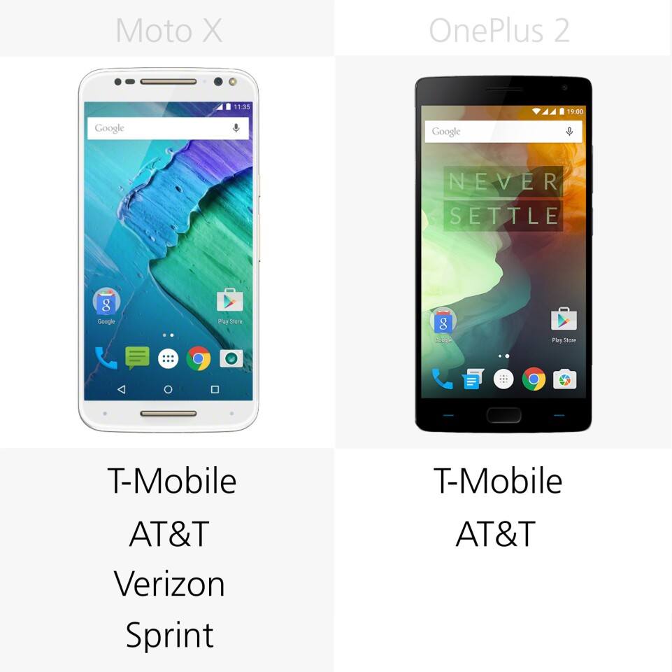 Compatible US carriers