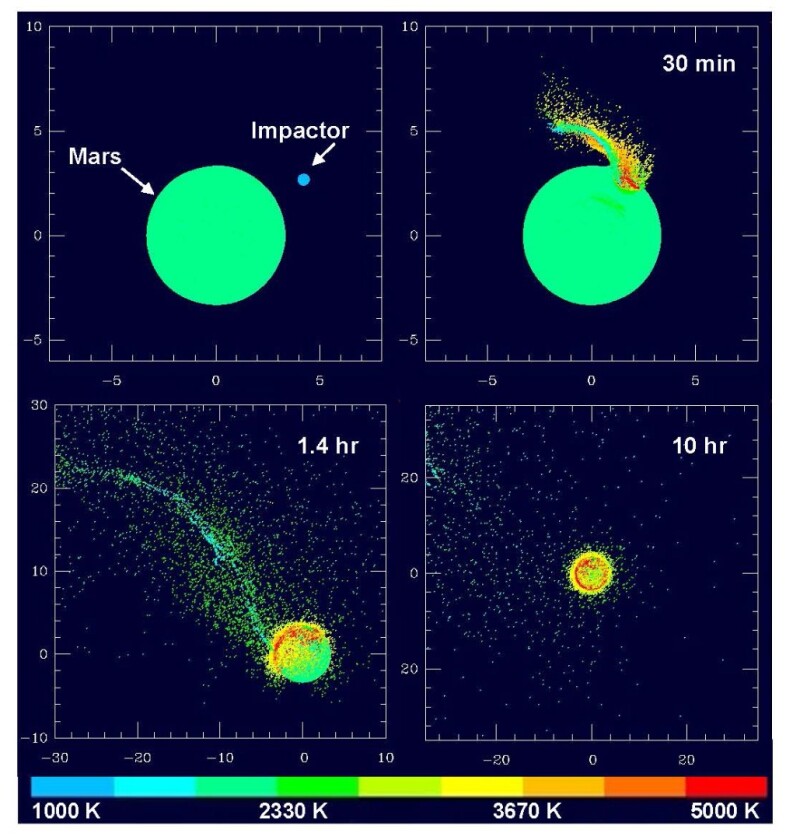 Four frames from a 3-D computer simulation, during which a Ceres-sized impactor smashing into Mars at an oblique angle