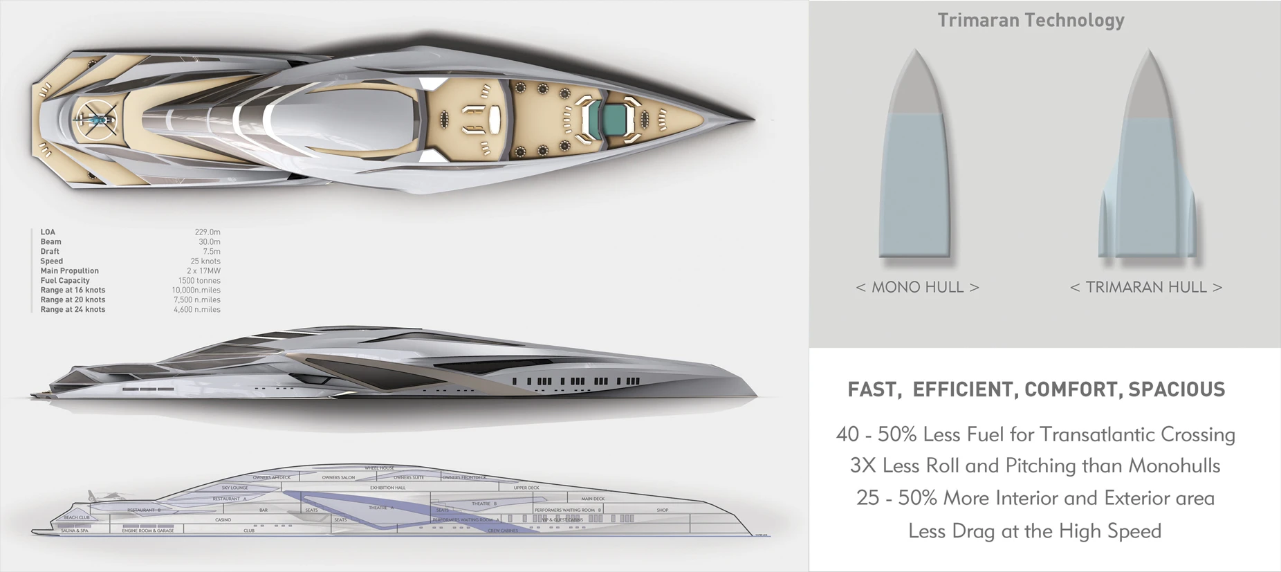 Sketches of the Valkyrie superyacht
