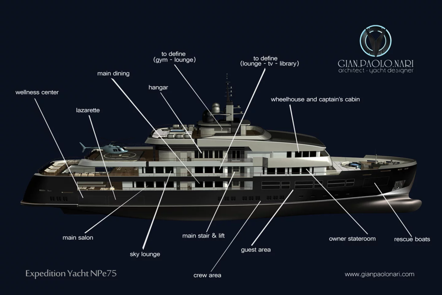 Annotated layout of the NPe75