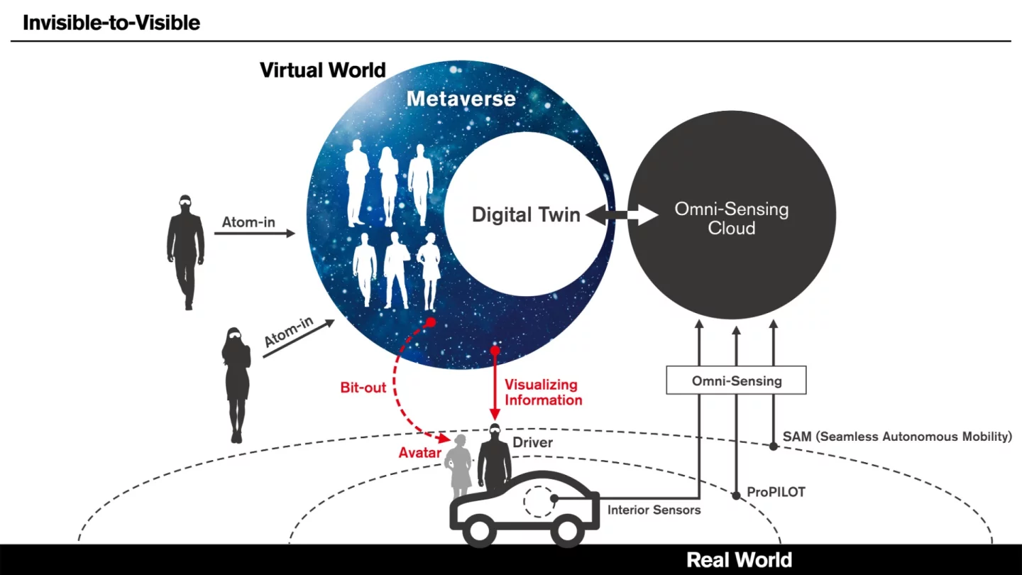 The system tracks objects and traffic around the car in real time, using inputs from the car’s sensors as well as vehicle-to-vehicle and vehicle-to-infrastructure information