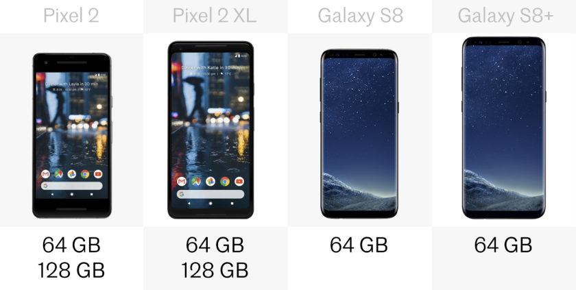 Onboard storage