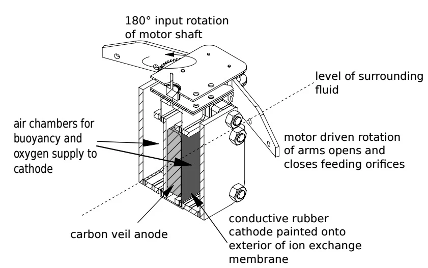 An autonomous, water-cleaning robot prototype that sucks in dirty water, Row-bot is designed to "eat" the microbes it scoops up, then breaks them down in its artificial stomach to generate energy to power itself