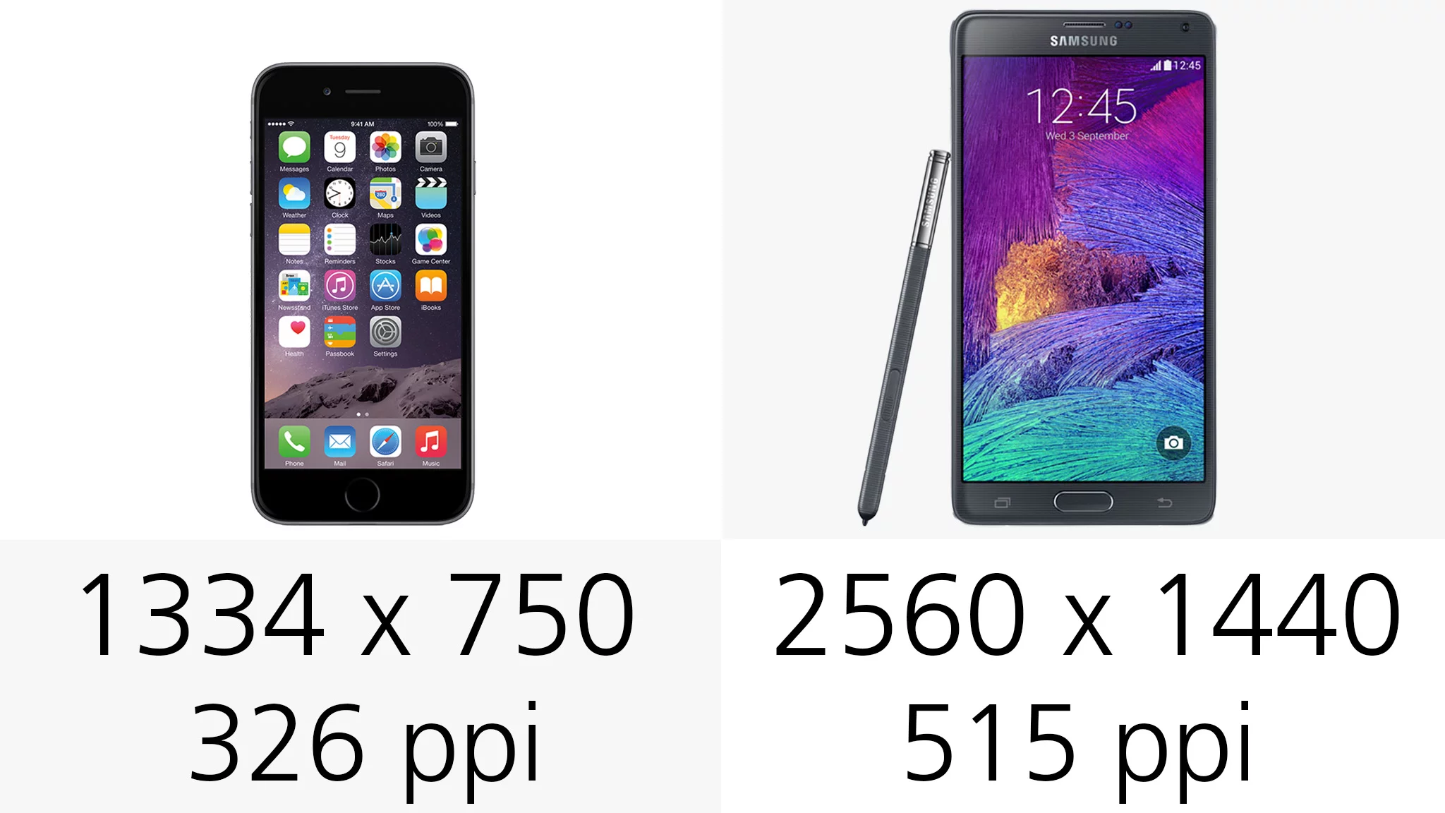 Display resolution (and pixel density)