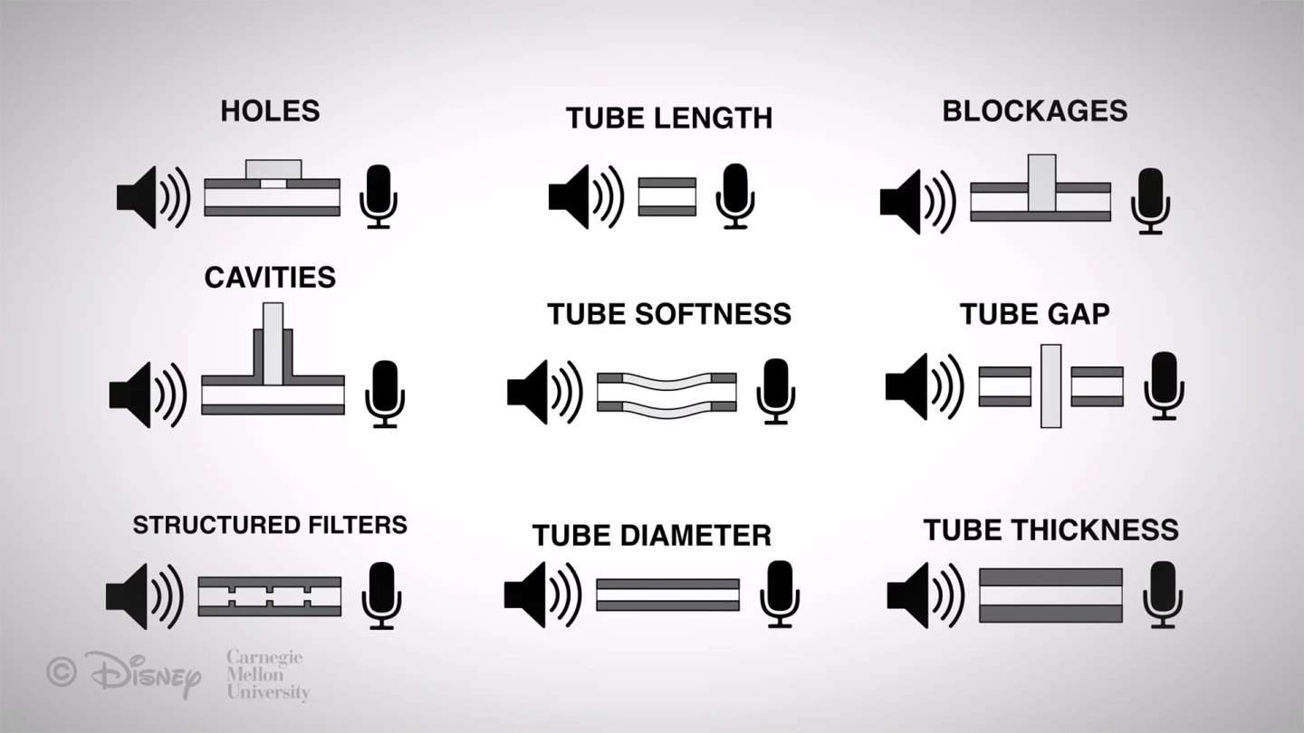 Any action that alters the acoustic frequency – such as changing the length or diameter of the plastic tubes, or blocking holes – triggers a software action on the smartphone