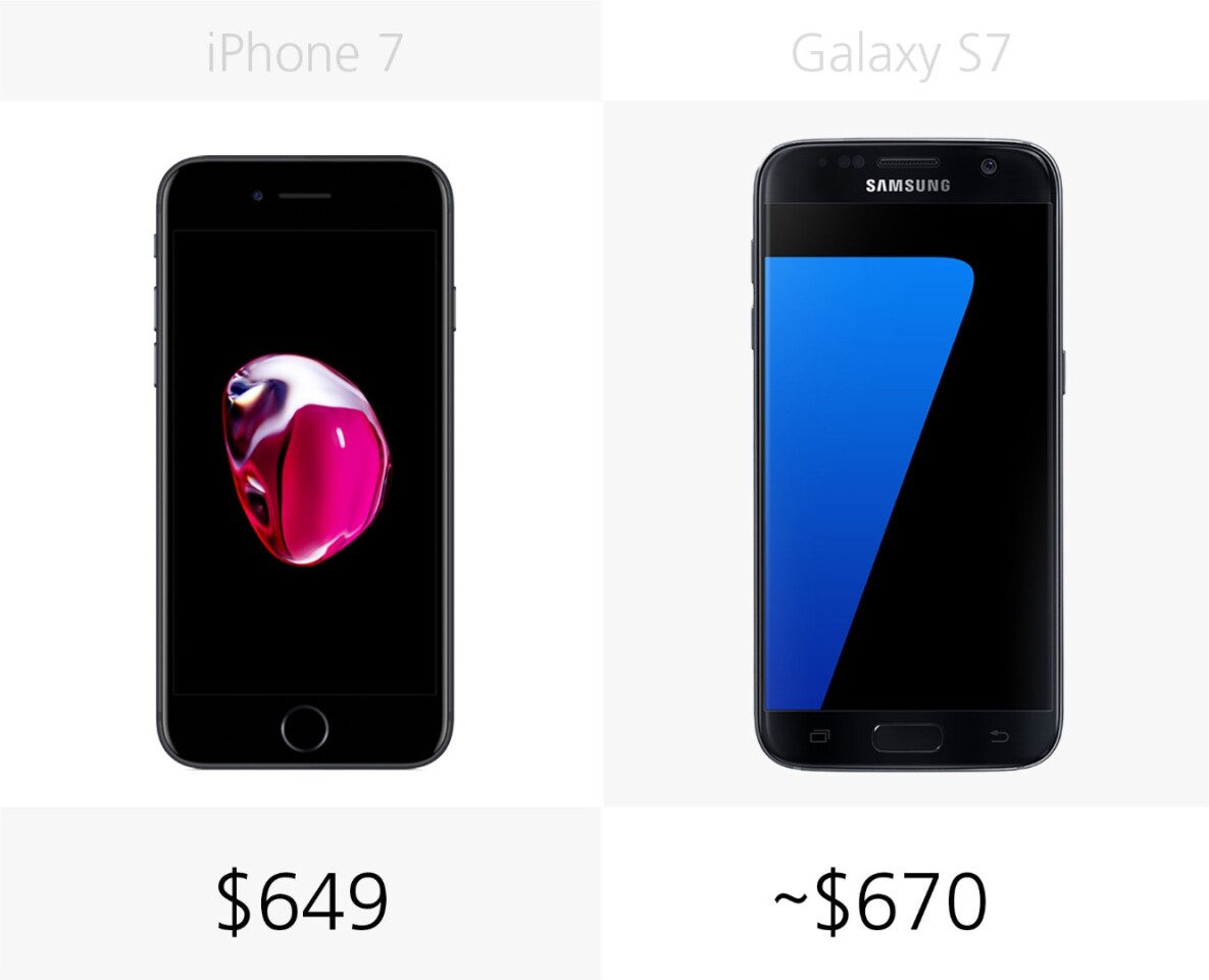 Starting price (full retail)