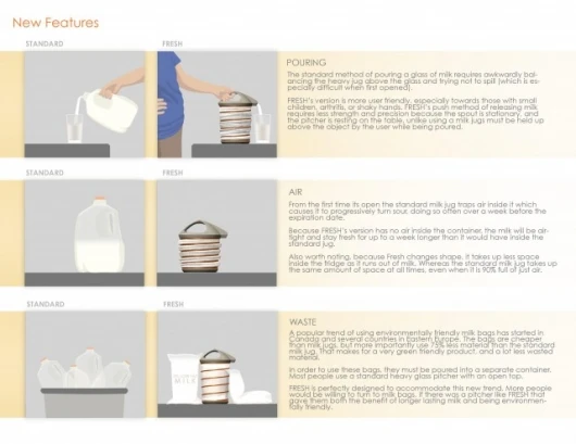 The Fresh shrinking milk jug