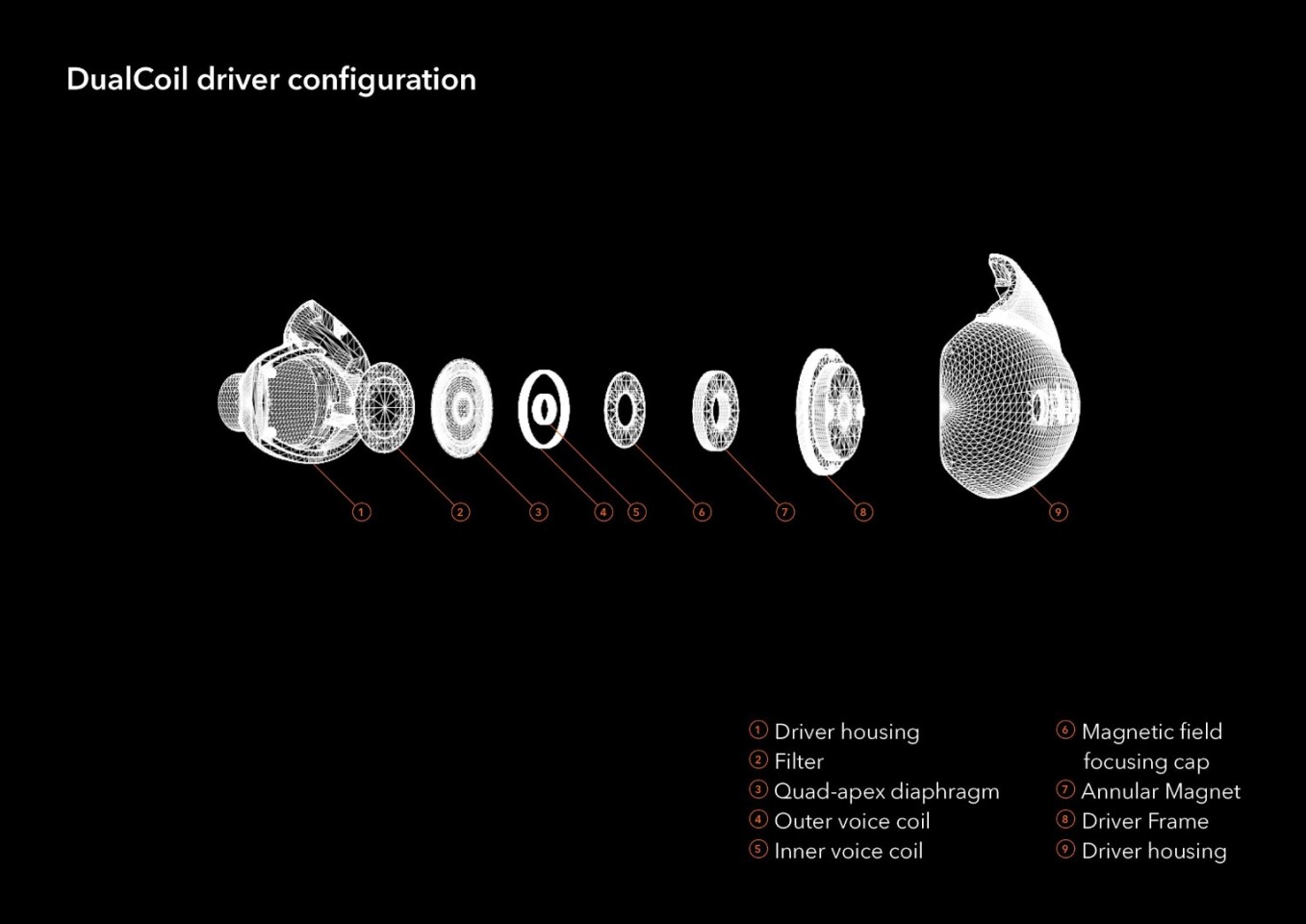 An exploded view of the T20 shows voice coils positioned around and within the annular magnet, along with a redesigned diaphragm