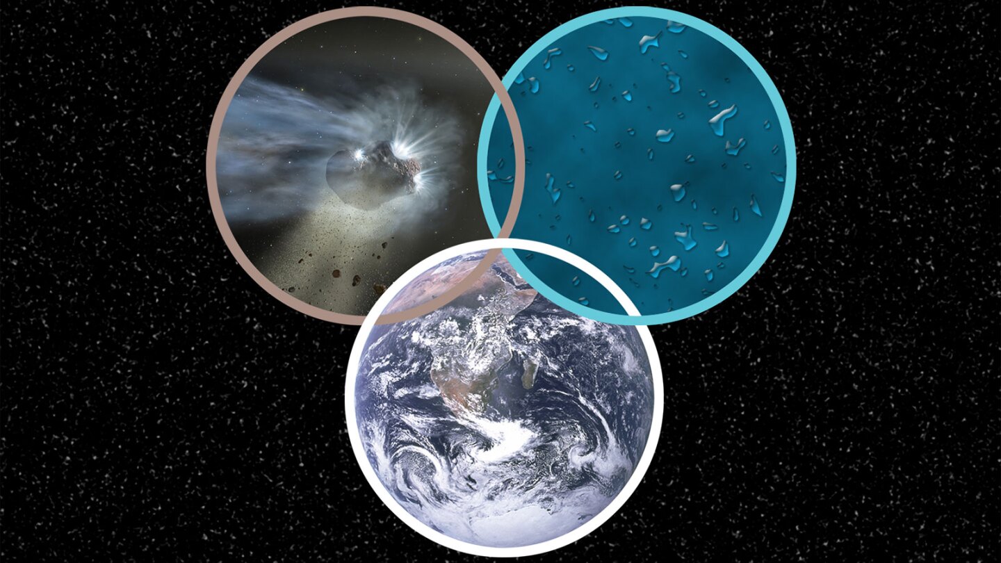 Water found in ice grains on Comet Wirtanen may suggest that Earth's oceans came from comet collisions