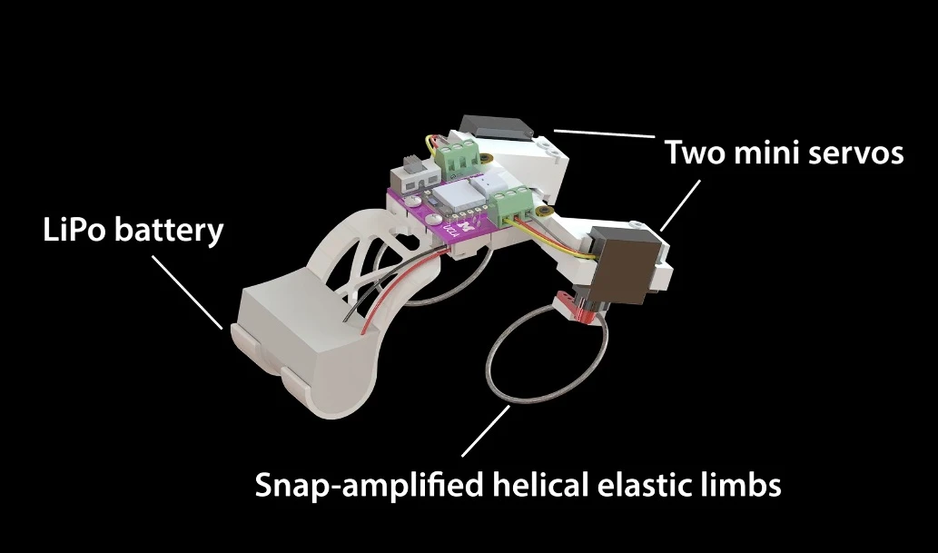 The various components of the snapping robot
