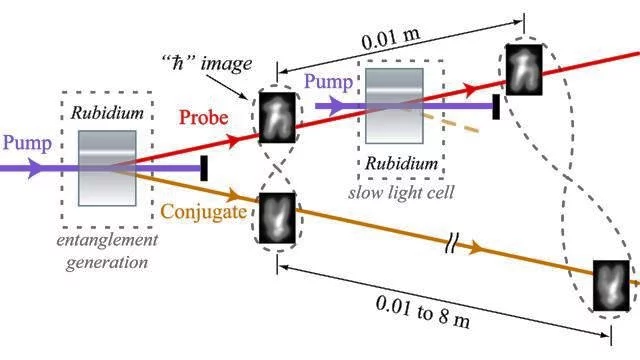 Delayed EPR entanglement of two quantum images (Photo: A. Marino/JQI/NIST)