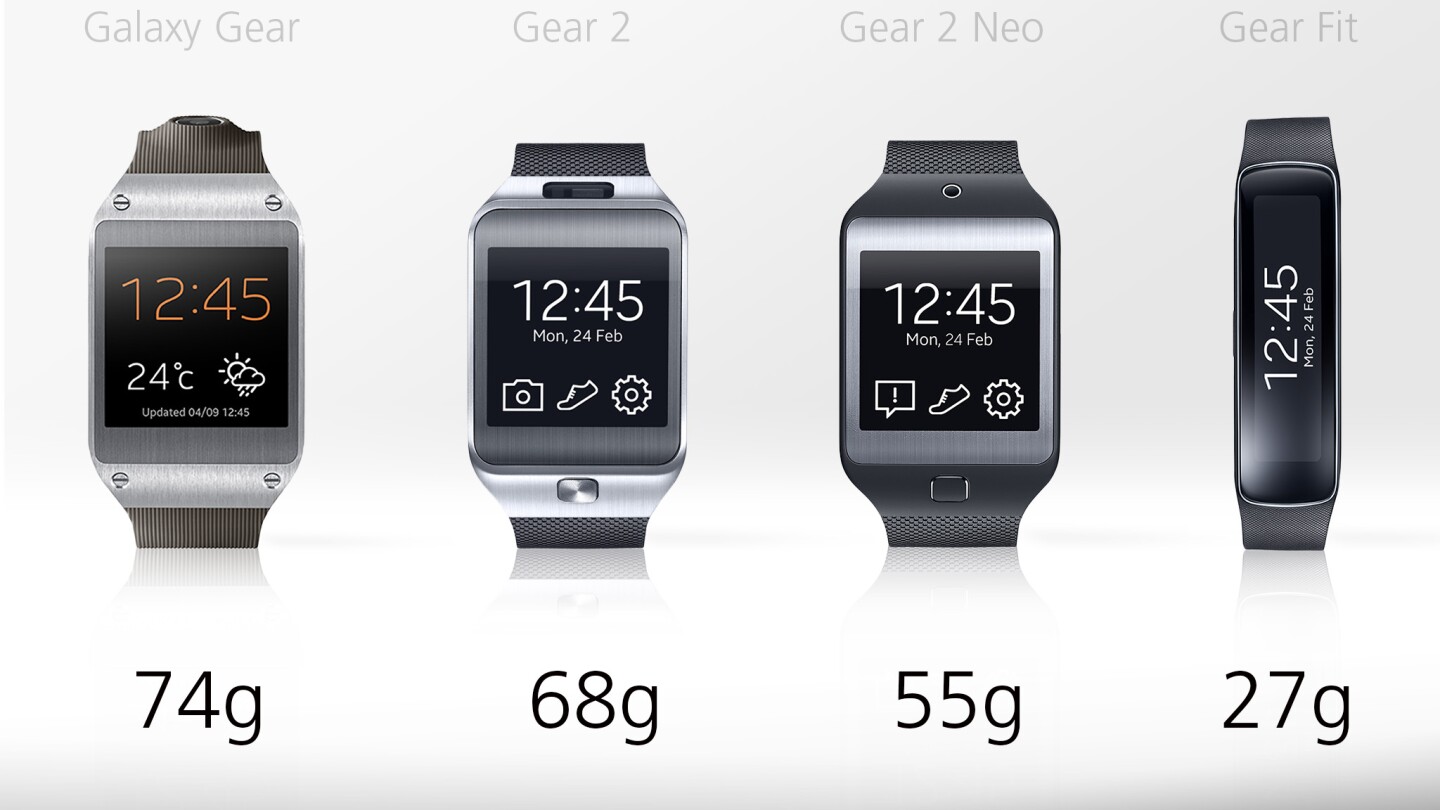 The Gear Fit should feel very light on your wrist
