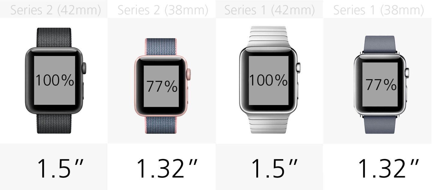 Display size