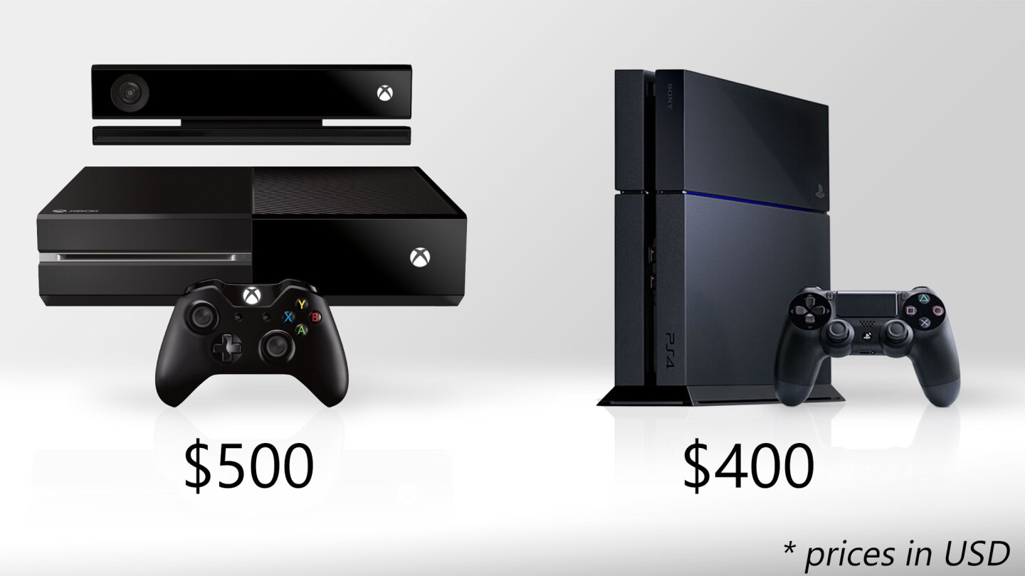 The Xbox One is more expensive, but also ships with Kinect included
