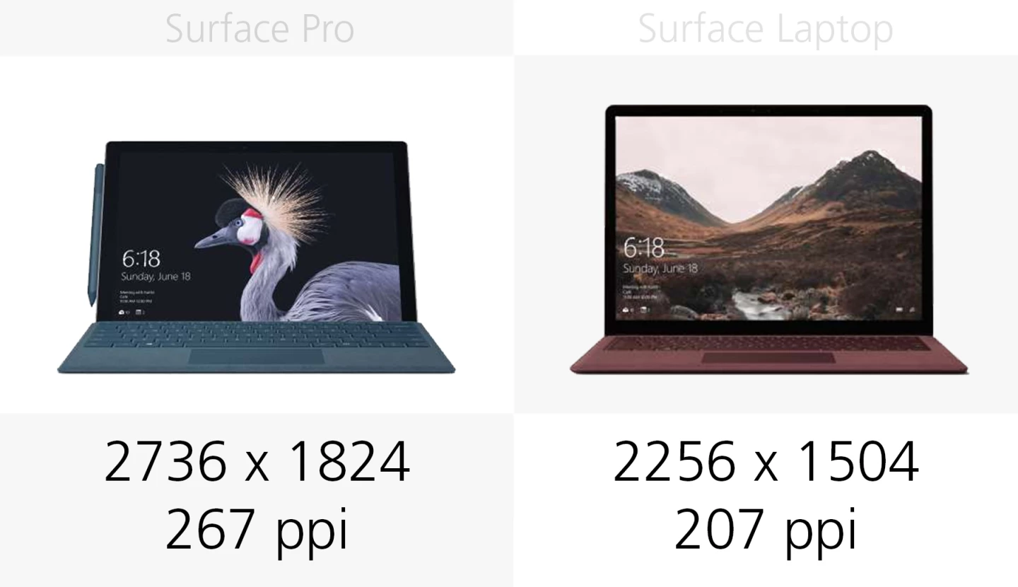Display resolution