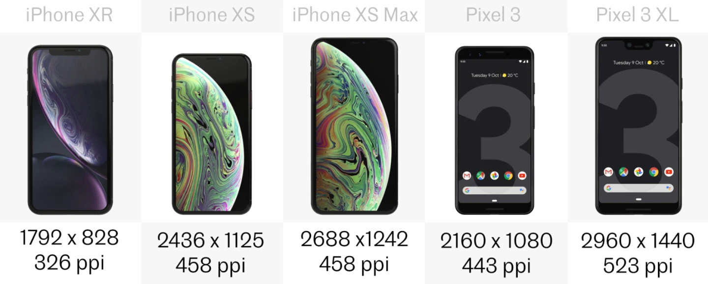 Display resolution