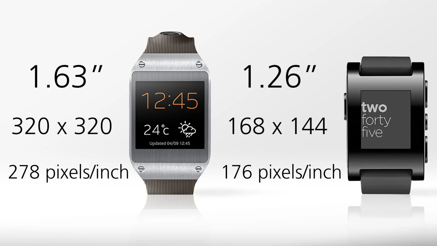 The Gear's screen is also bigger and sharper