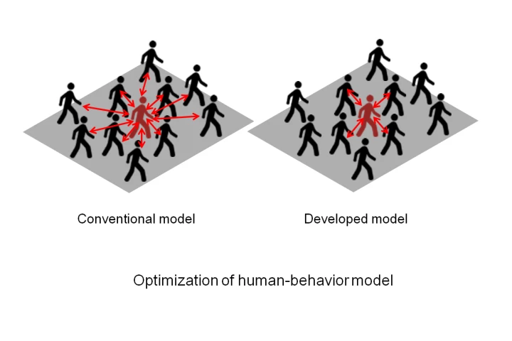 It analyses focal points and the people nearby, not the complete crowd