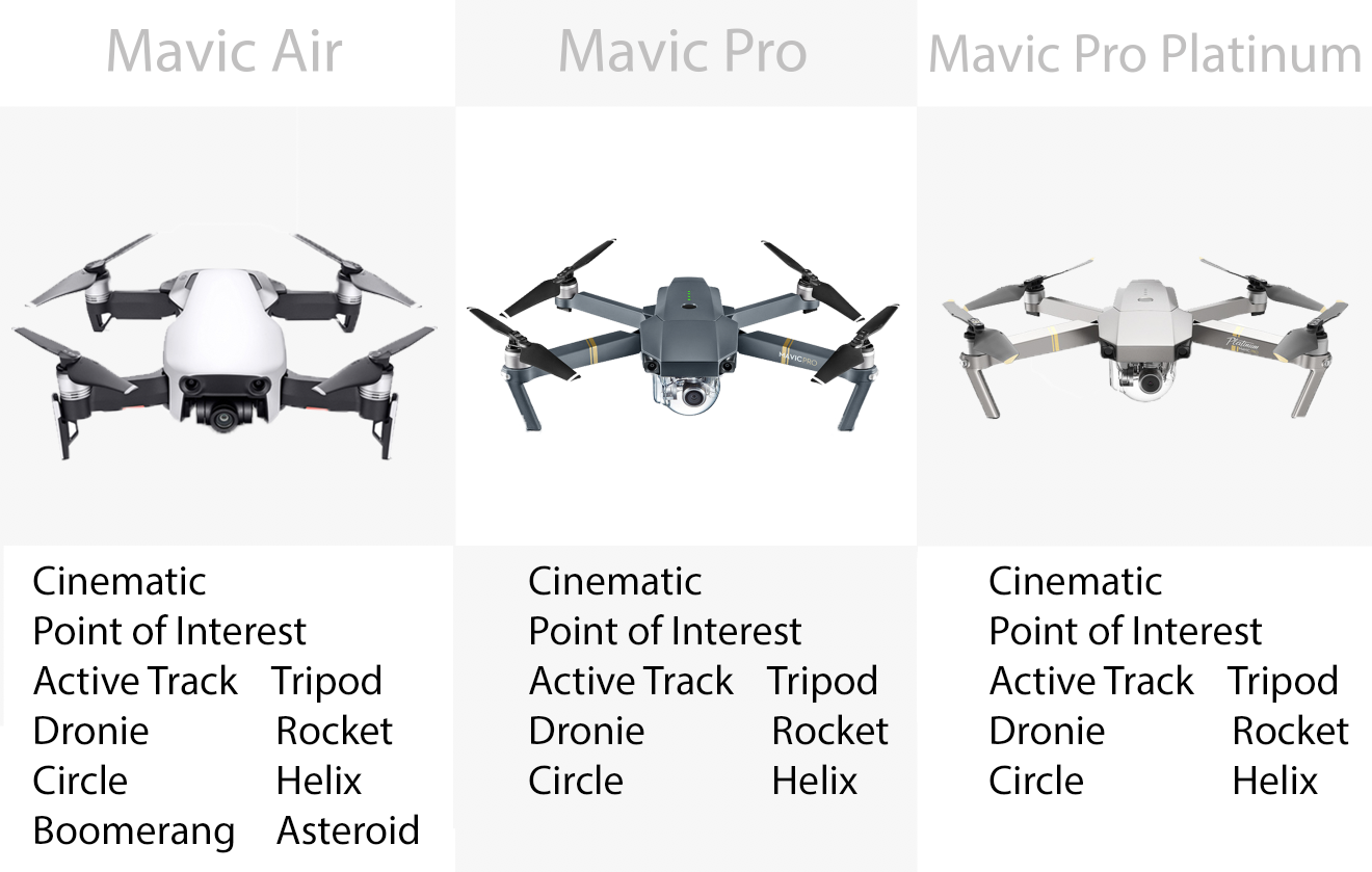 Camera modes