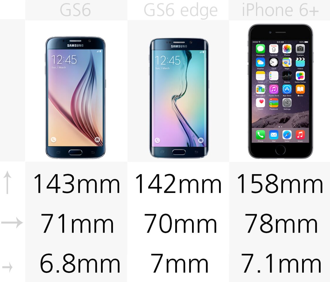 bureau Hond Slagschip Samsung Galaxy S6 (and GS6 edge) vs. iPhone 6 Plus