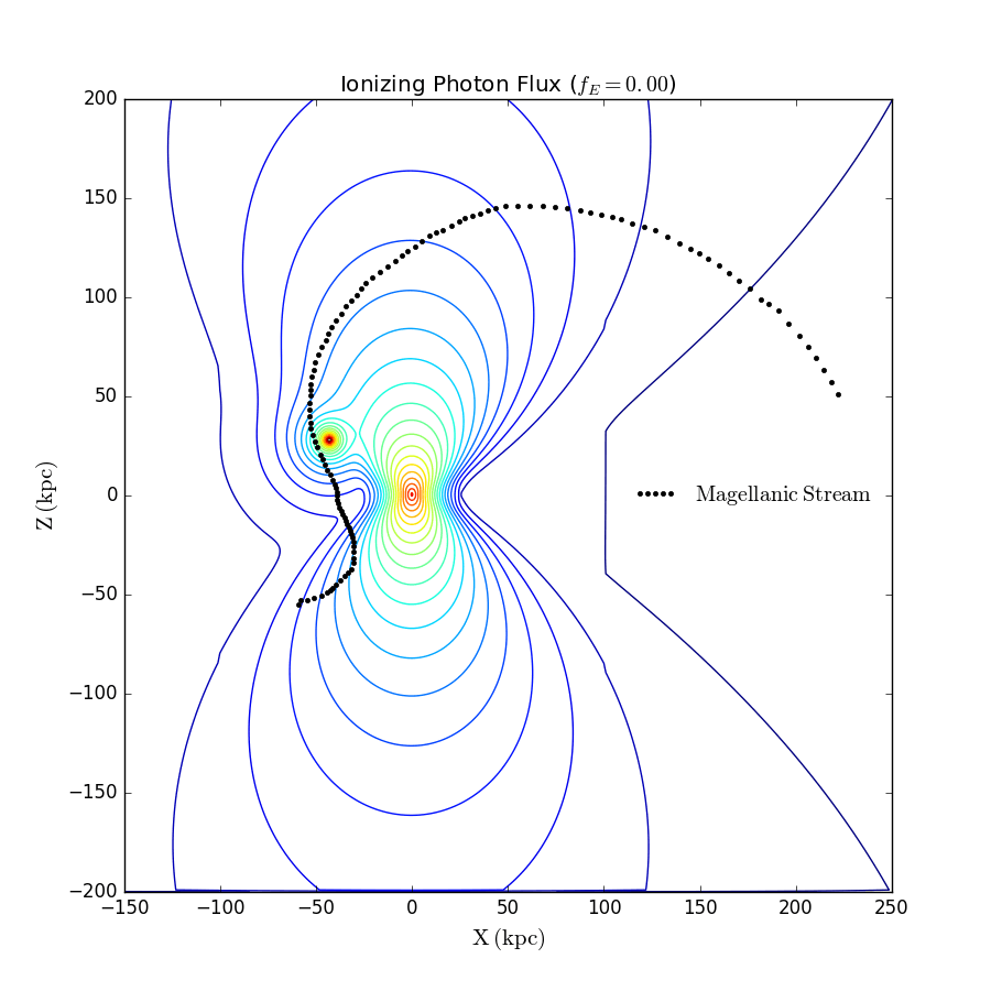 A graph showing the ionizing radiation field over the Milky Way's southern hemisphere