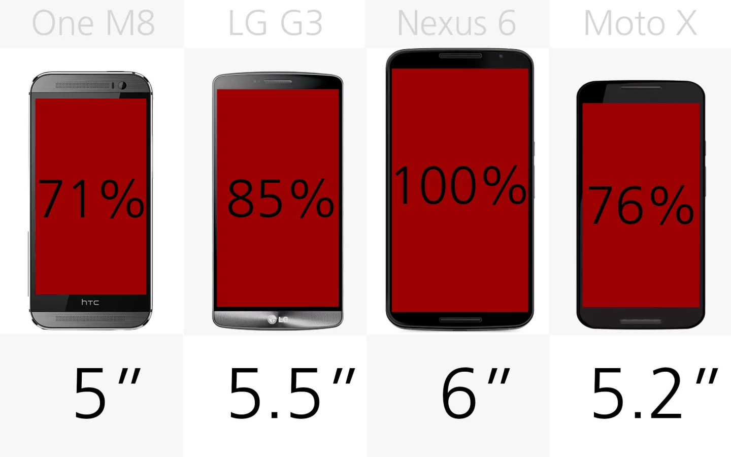 Display (size) (row 2)