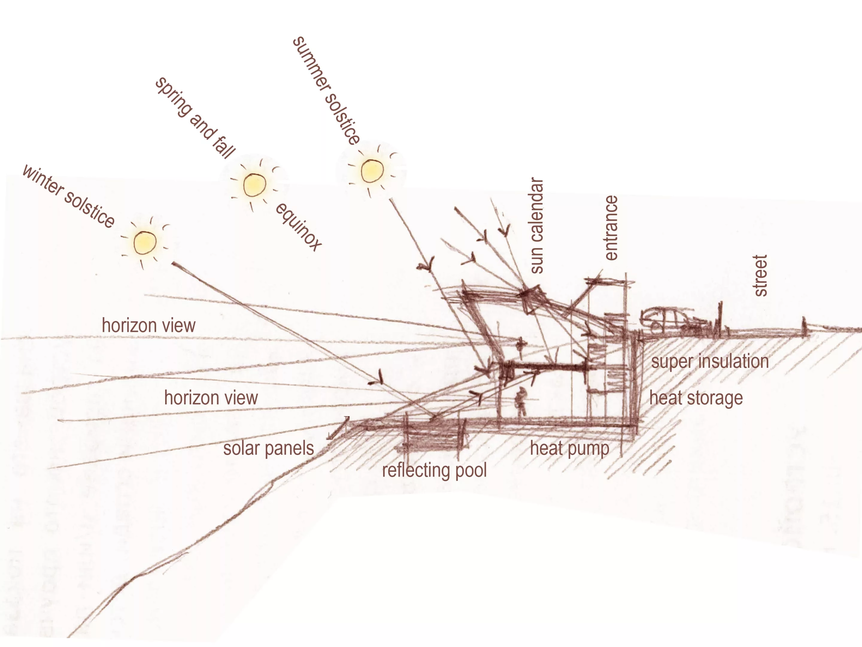 Equinox House's relationship to the sun (Image: Ignatov Architects)
