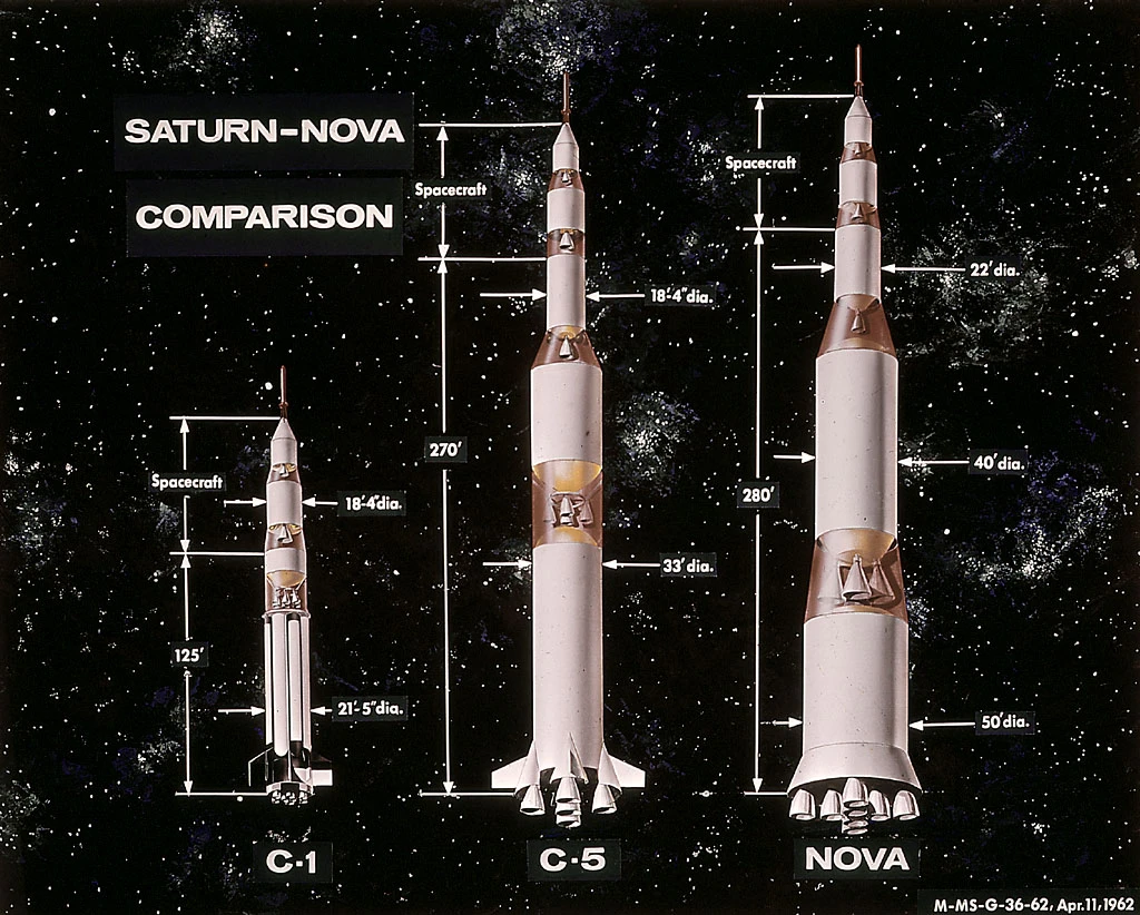 Nova compared with other Saturn rockets