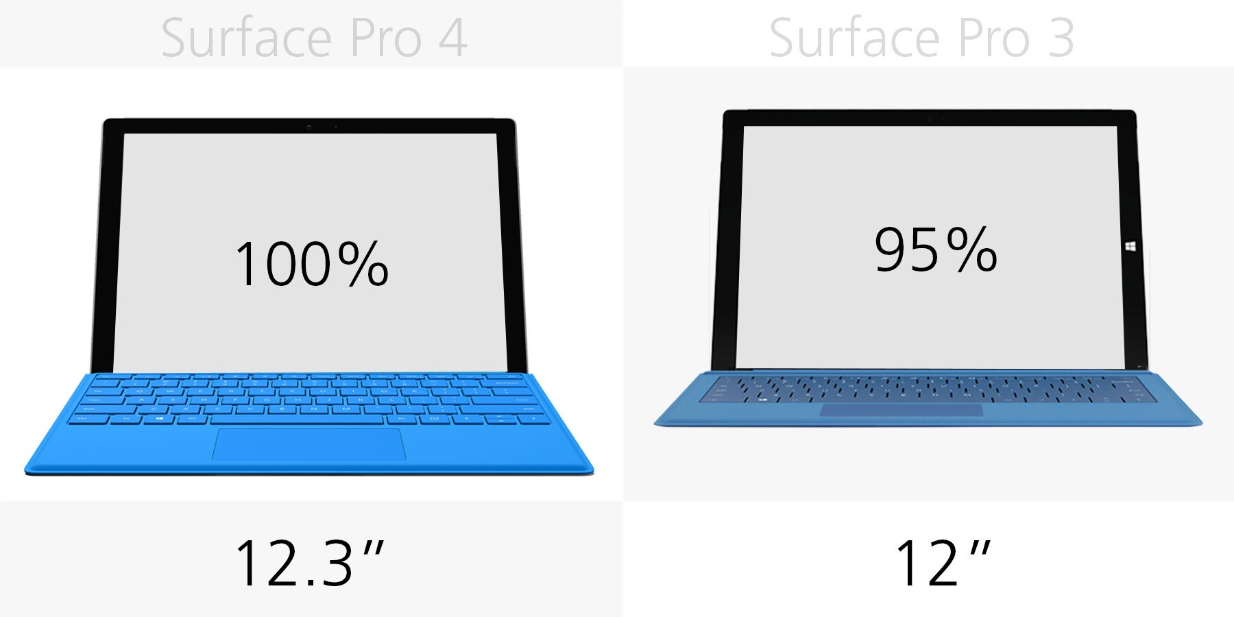 Microsoft Surface Pro 4 vs. Surface Pro 3