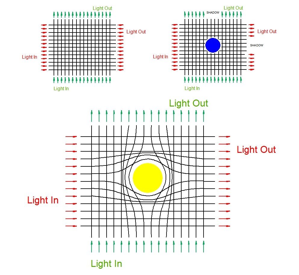 The invisibility cloak can be thought of as is a piece of optical fiber cloth where the threads of the fabric are light that can be bent around an object without breaking, so the shadow disappears (Image: Brian Dodson)