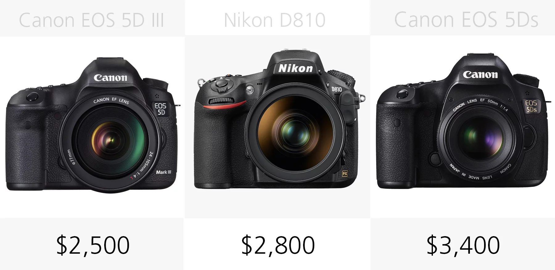 Full frame DSLR price comparison Canon EOS 5D III, Nikon D810, Canon EOS 5Ds