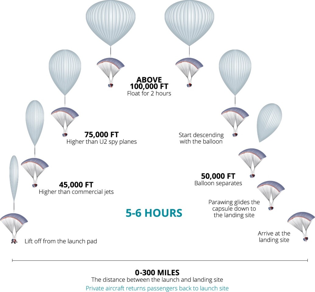 The flight plan (Image: World View Enterprises)