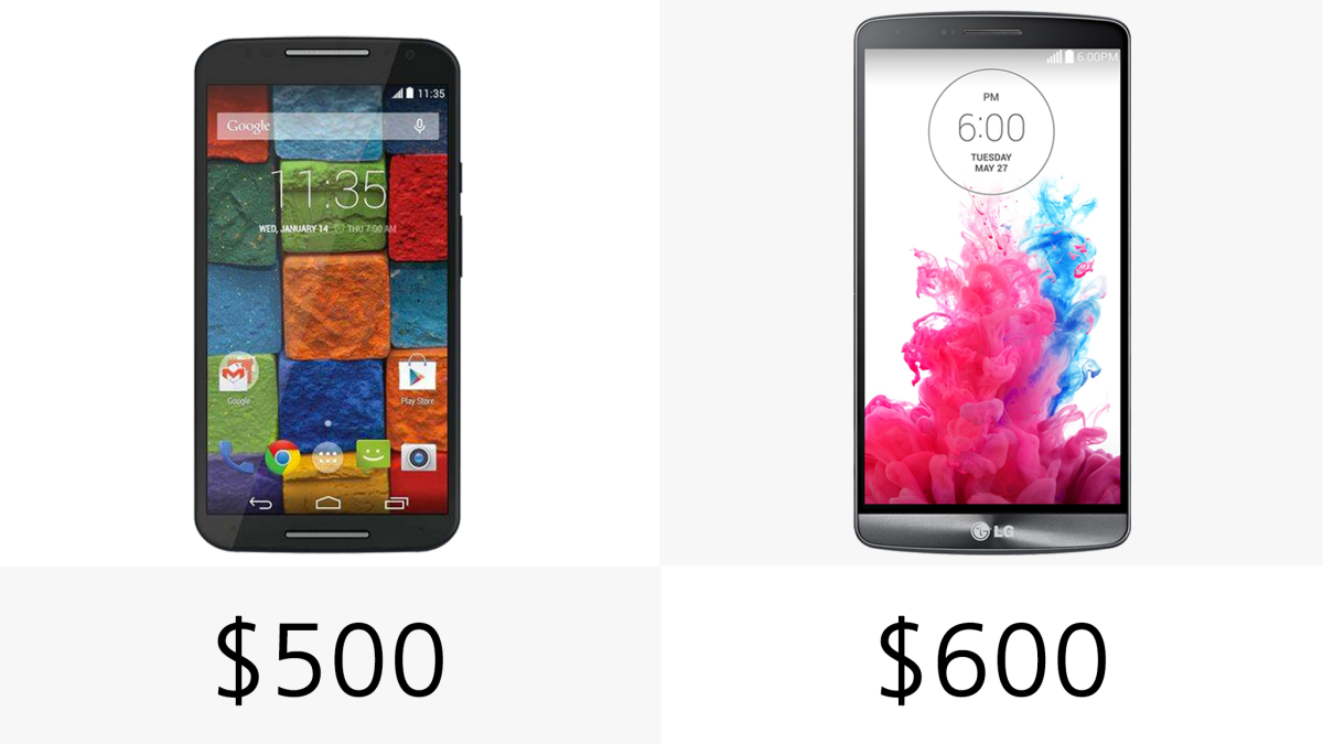 Starting price (off-contract)