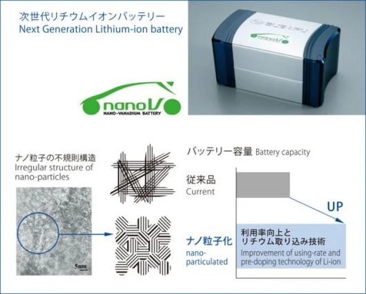 High-density vanadium-assisted lithium battery technology