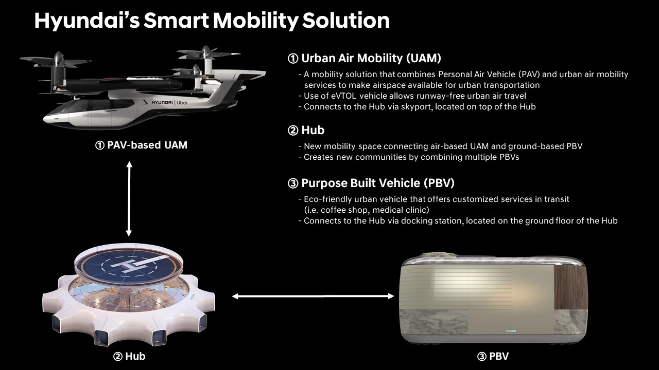 How Hyundai's Hub, SA-1 and PBV concepts intermesh