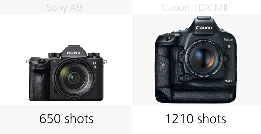 Comparing the battery life of the Sony A9 and Canon 1DX Mark II