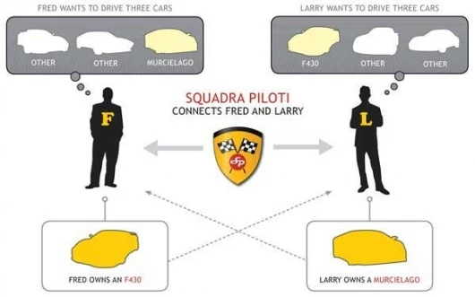 The mileage swap option