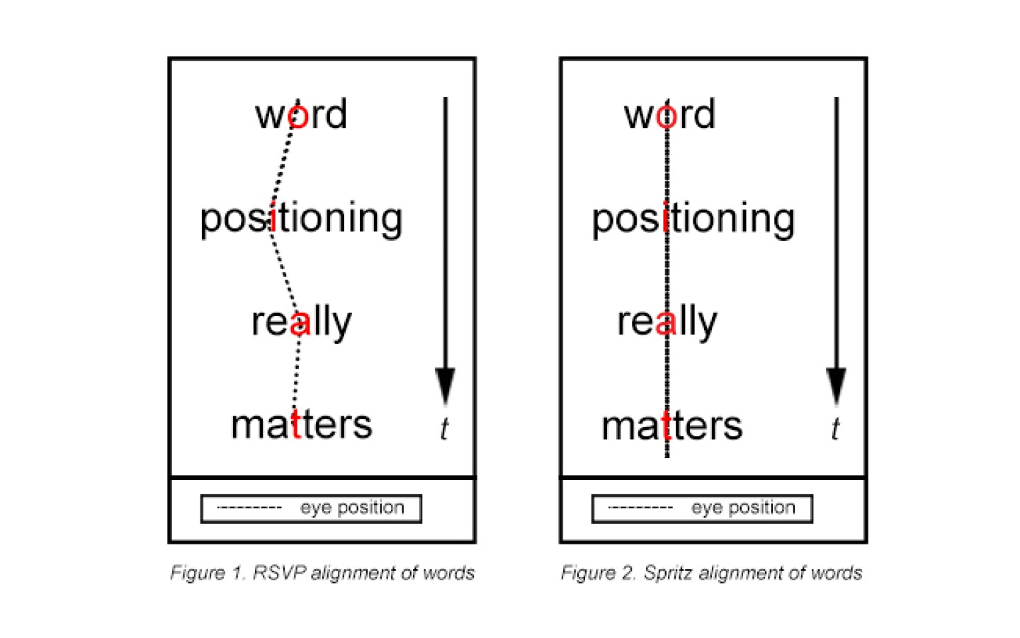 Spritz reader Getting words into your brain faster