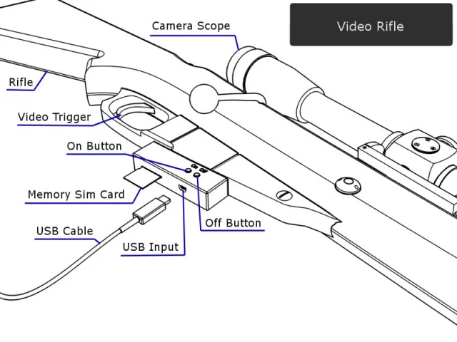 A diagram of the Kill Shot camera rifle