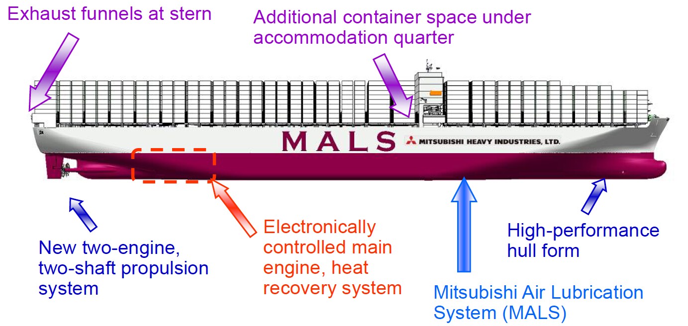 Mitsubishi reduces friction on ship hulls by blowing bubbles