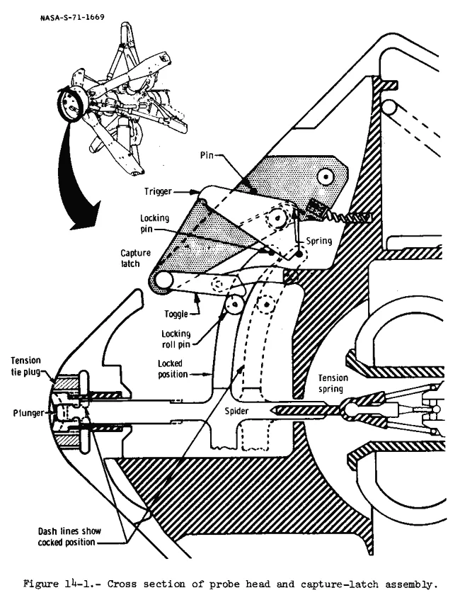 Cutaway of the docking mechanism