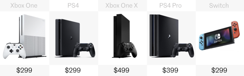 Price (US$)