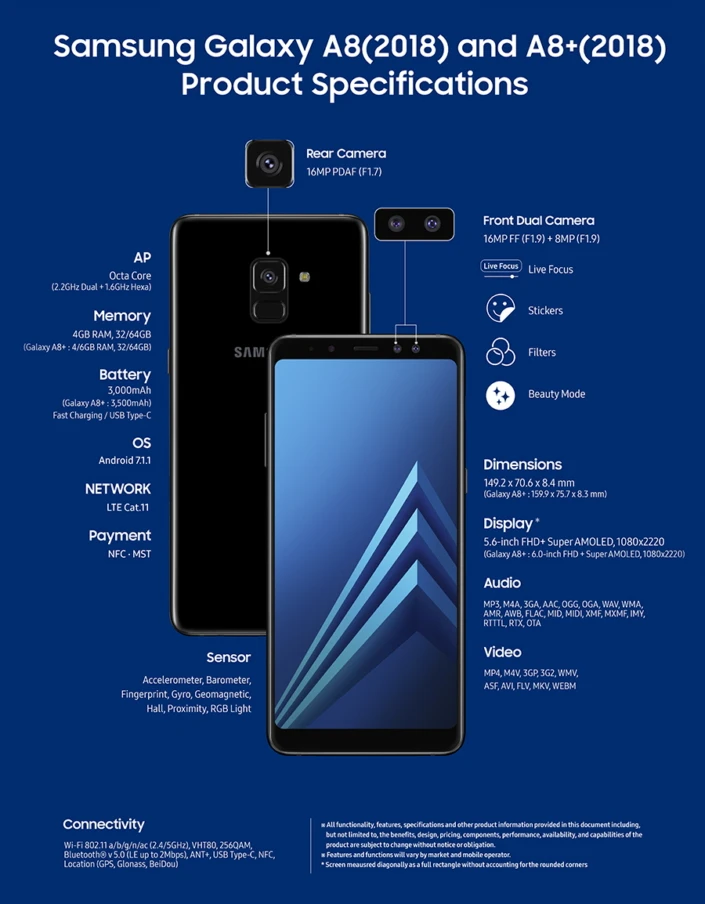 The specs for the Samsung Galaxy A8 and A8+ are closing in on those of the Galaxy S8 and S8+