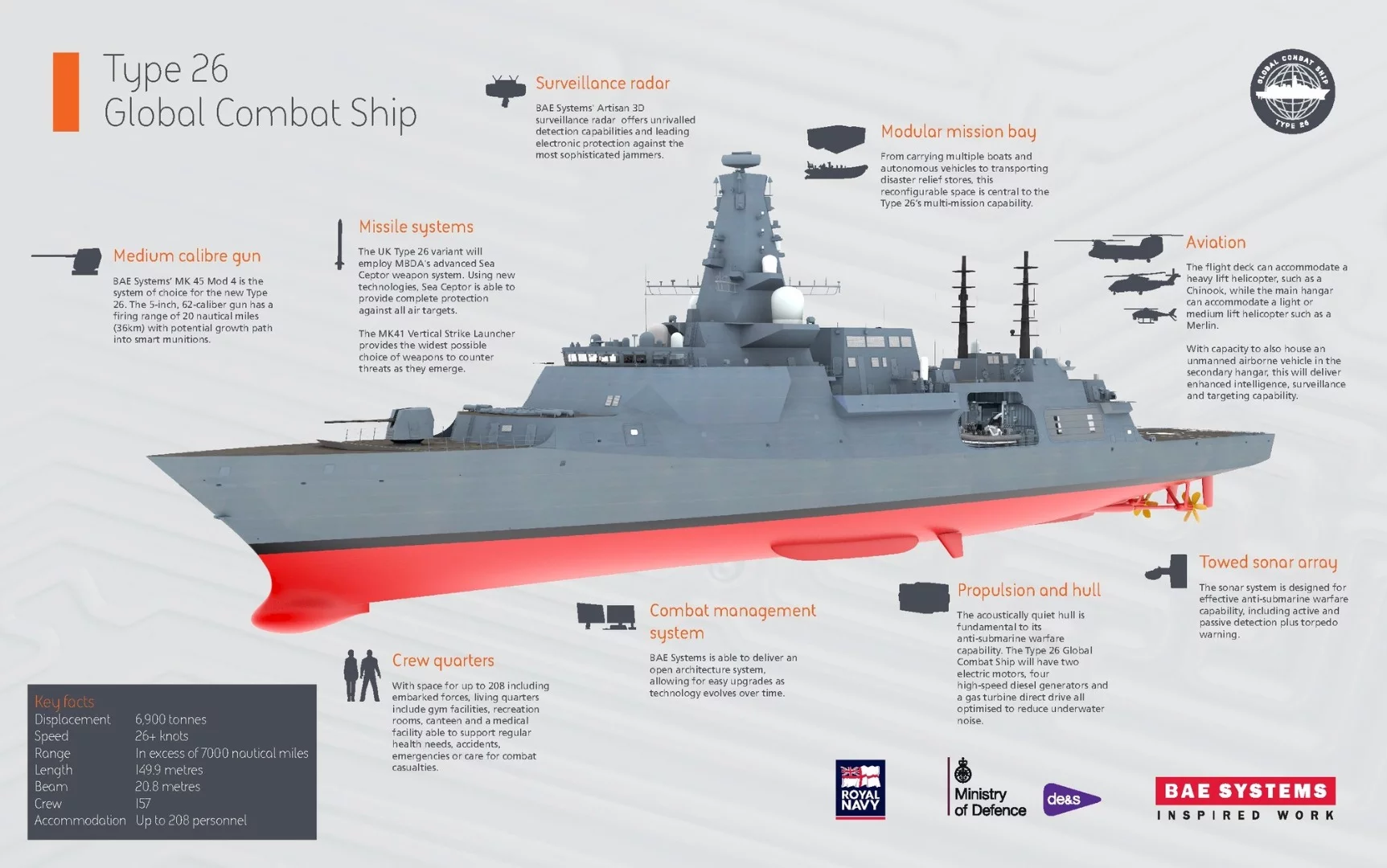 Capabilities of the Type 26 frigate